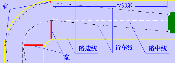 单双行道路行驶技巧图解