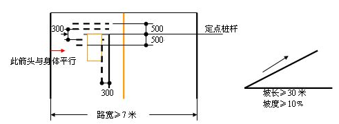 上坡路定点停车与坡道起步技巧解析