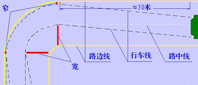 s弯普桑车曲线行驶技巧