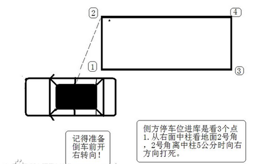 2015侧方位停车技巧图解