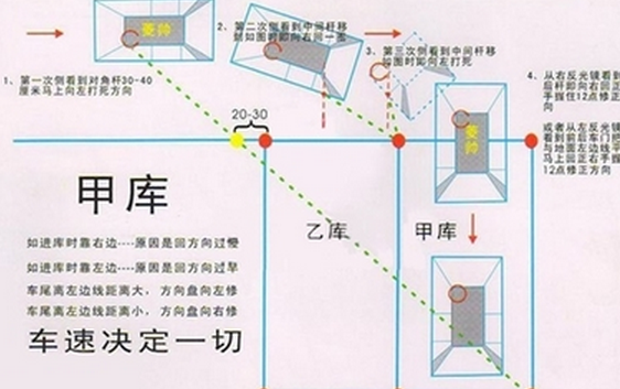 学车科目二倒库移库技巧口诀