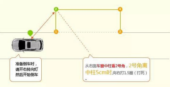 科目二考试侧方位停车技巧图解