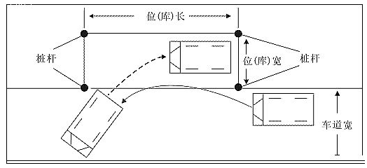 驾考科目二侧方位停车技巧详解