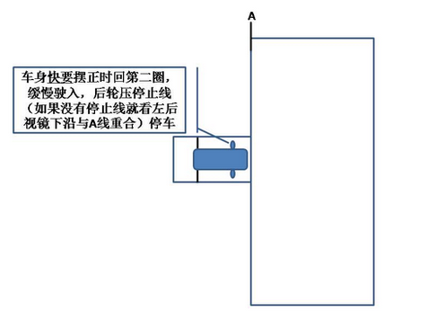 倒库技巧图解2015