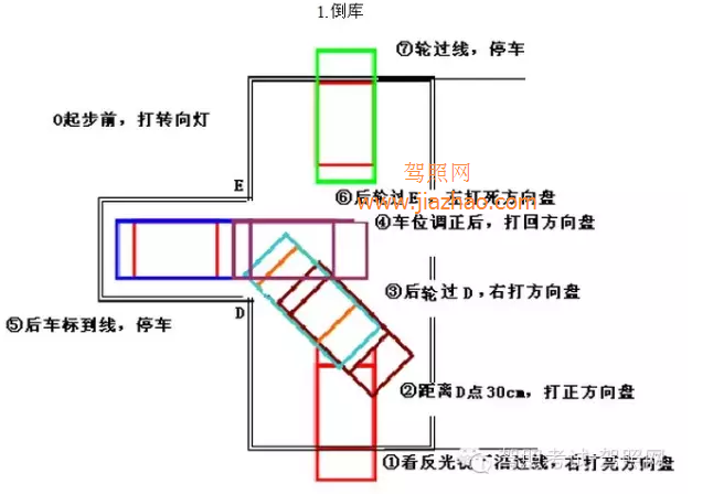 科目二考试技巧详解