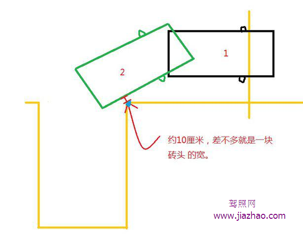 科目二倒车入库点位图解