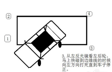 科目二侧方位停车技巧分享