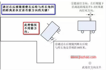 科目二倒车入库老是压线怎么办