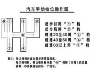 科目三考试中如何避免挂错档