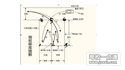 考试倒桩技巧