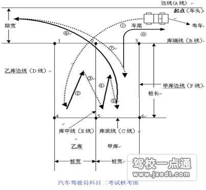 倒库移库操作要点