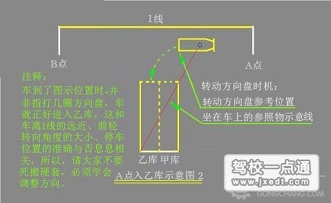 c1倒库移库技巧大公开(附视频)