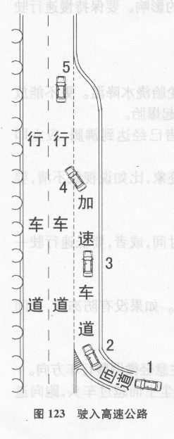 高速公路安全驾驶从加速车道驶入行车道