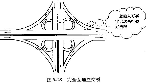 货车客车通过高速公路立交桥驾驶技巧