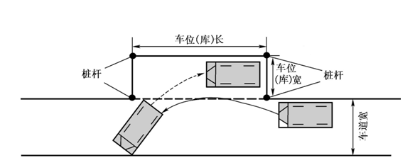 c1科目二侧方停车步骤